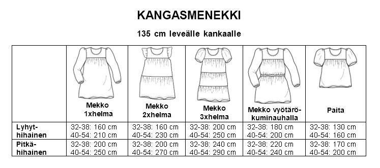 Kangasmenekki