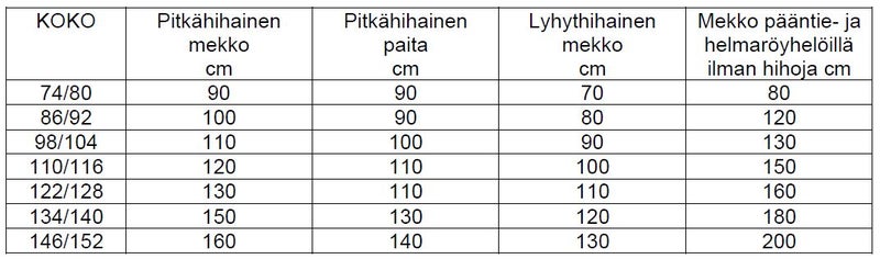 Kangasmenekki 130 cm leve&auml;lle kankaalle